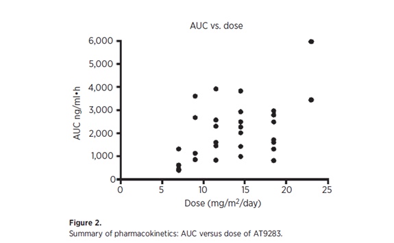 Early phase, first-in-person trials